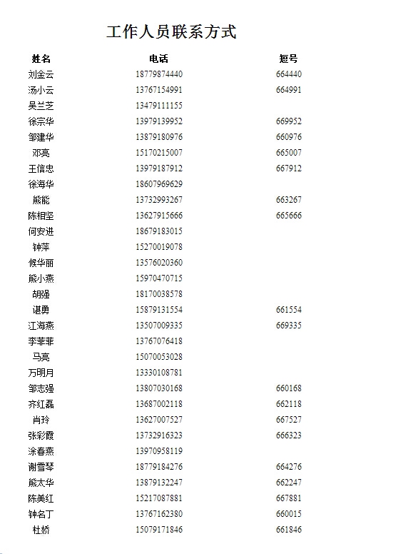 江西太平洋電纜集團春光線纜項目奠基典禮暨2014年新春答謝晚宴活動工作人員聯(lián)系方式